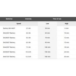 Повітродувка-пилосос акумуляторна EGO LB5000E 56 В, 850 м3/год (F820045001)